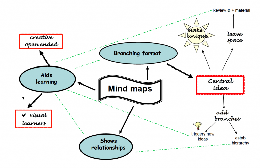 tsne new method map classification