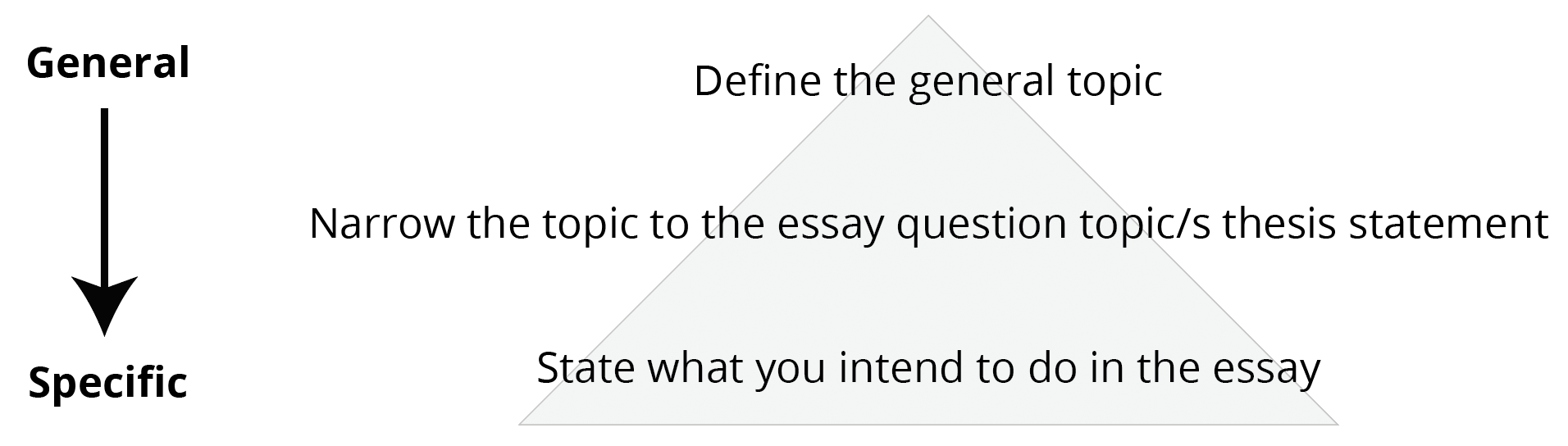 how to add evidence in an essay