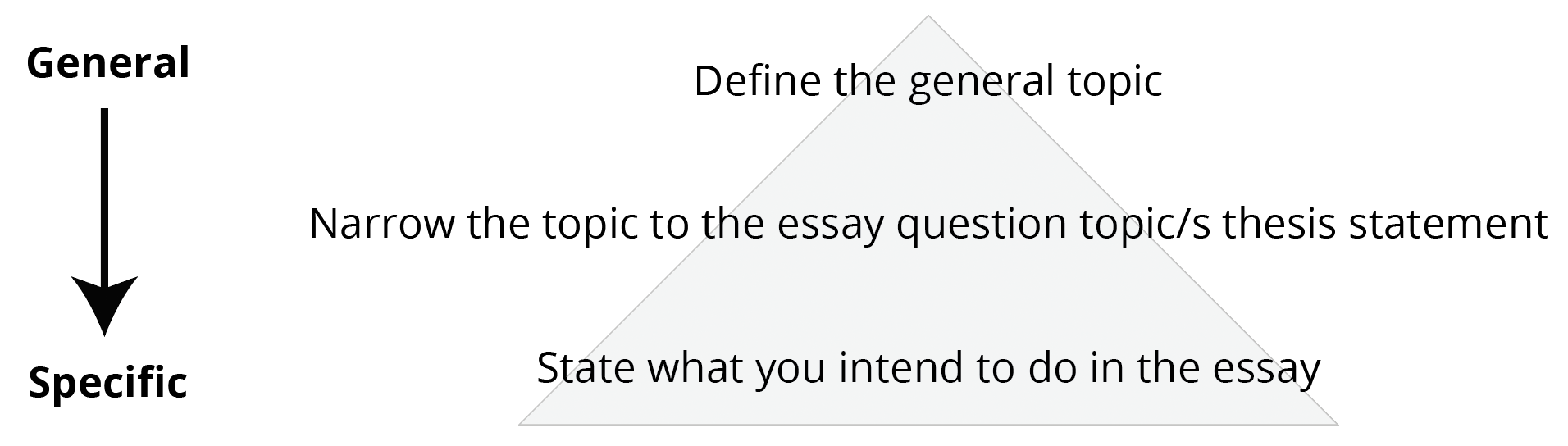 Figure 1: A pattern for introduction paragraphs